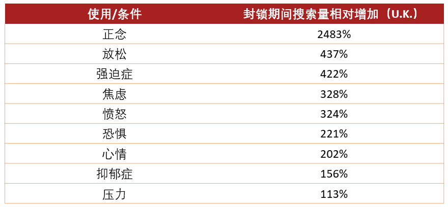 疫情两周年：Covid-19对全球心理健康的长期挑战与影响