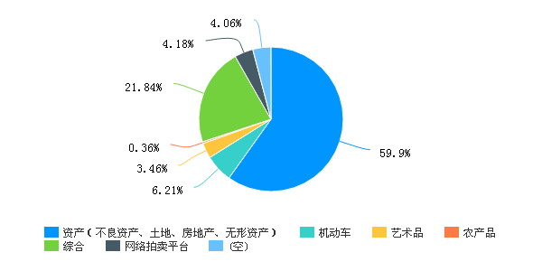 新冠肺炎疫情对我国拍卖行业影响的调研分析报告
